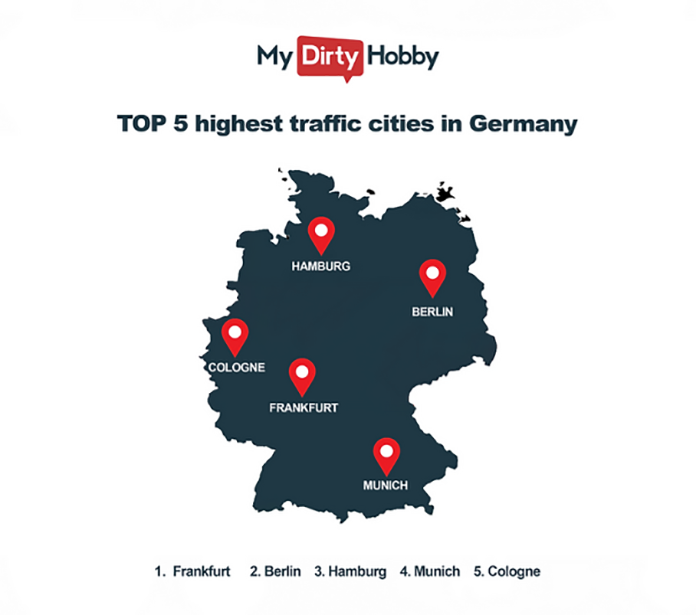 Mydirtyhobby Deutschland Grafik